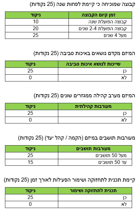 טבלאות מיזם